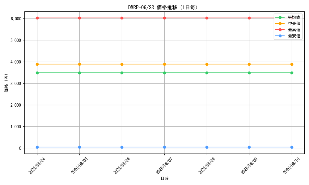 graph_series65446_rarity101779_day