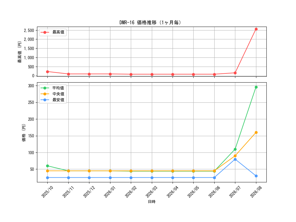 graph_series65467_month