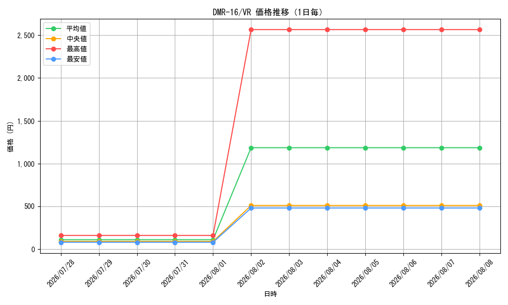 graph_series65467_rarity101809_day