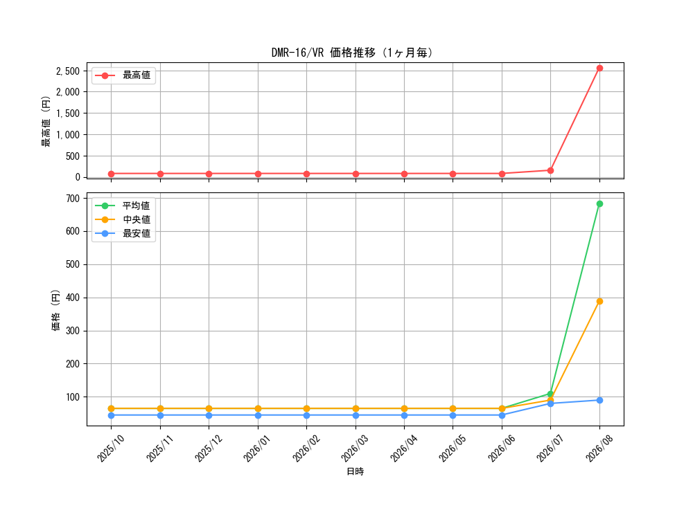 graph_series65467_rarity101809_month