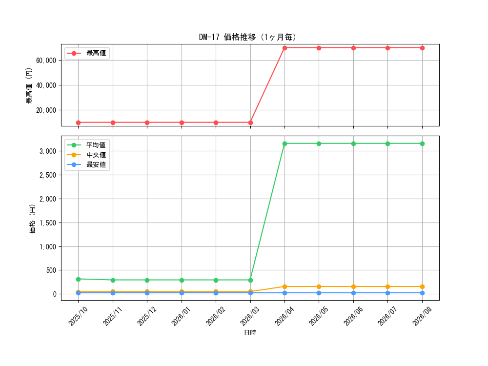 graph_series65684_month