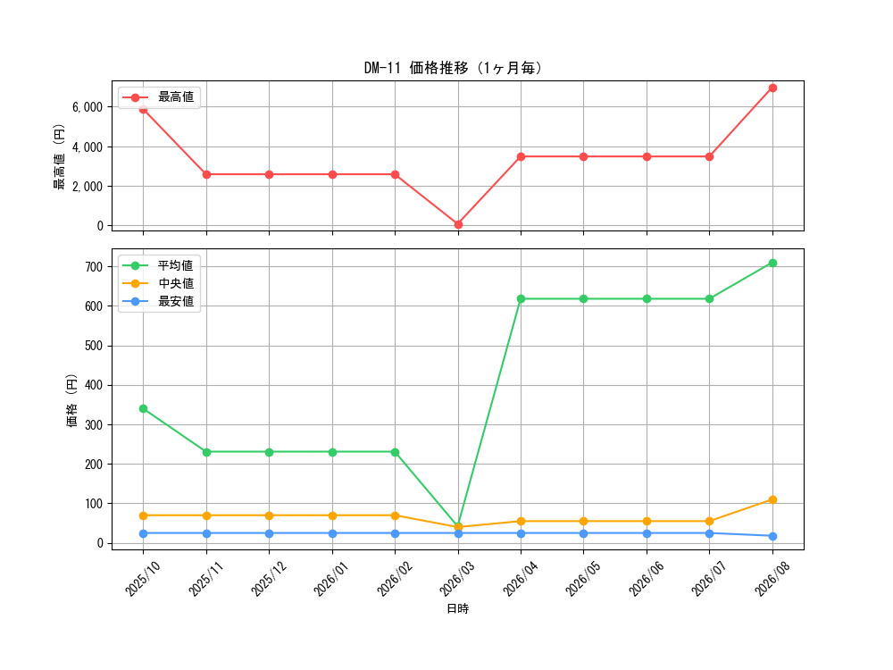 graph_series65691_month