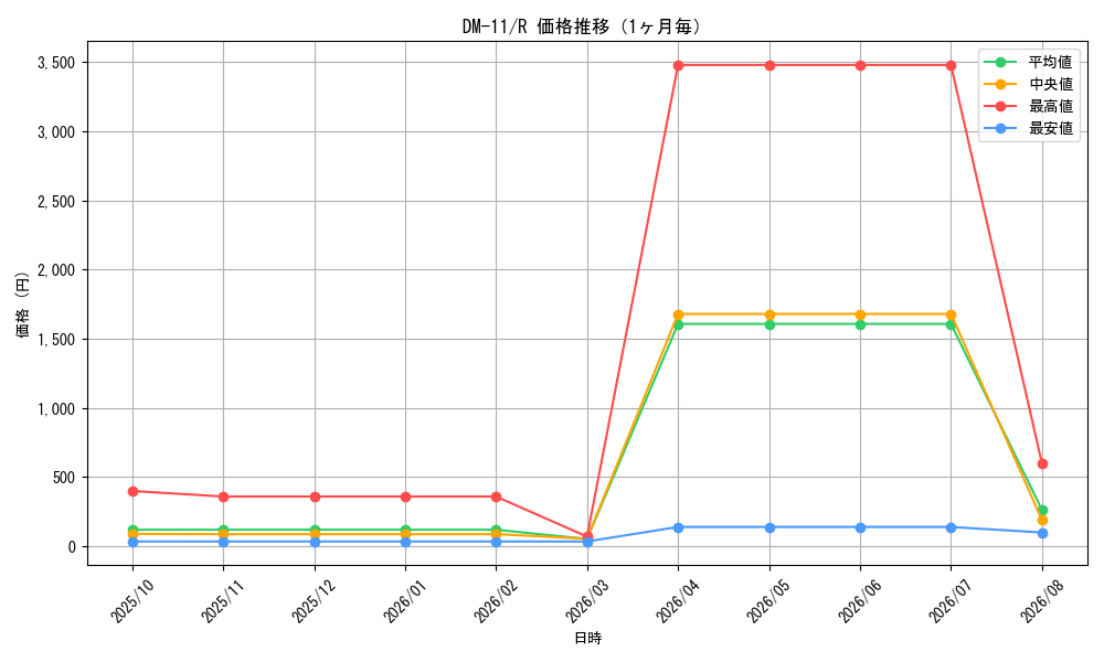graph_series65691_rarity101829_month