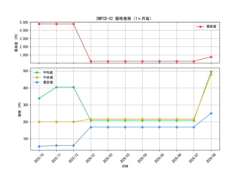 graph_series65742_month