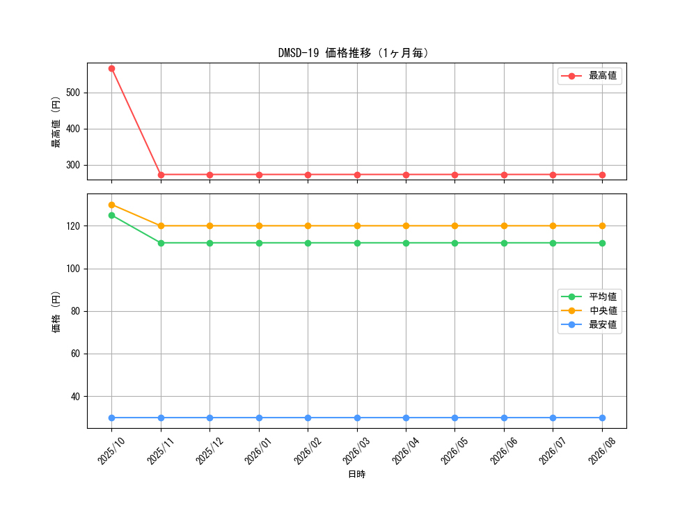 graph_series65743_month