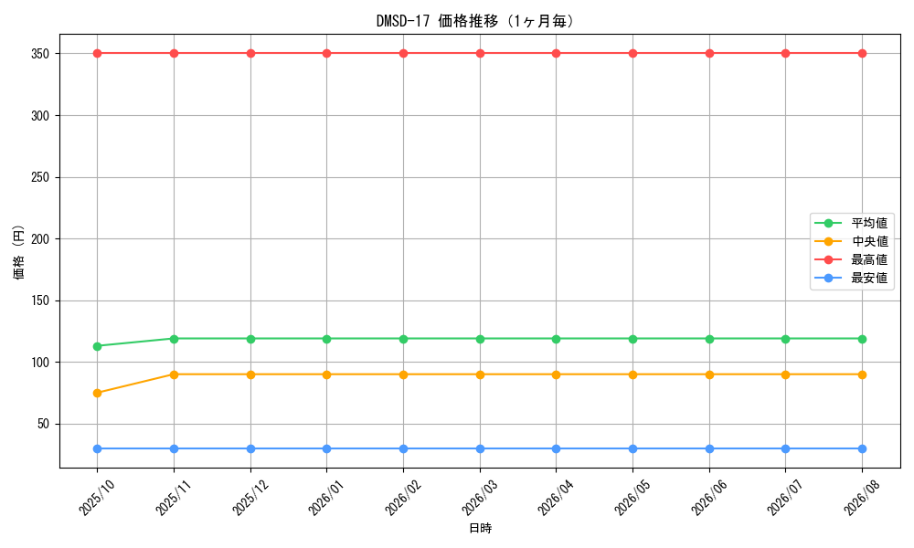 graph_series65747_month