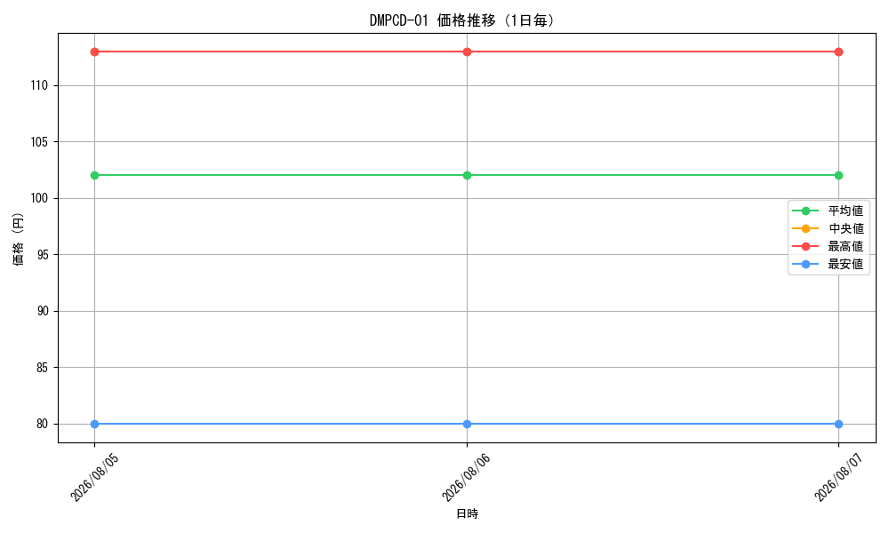 graph_series65748_day