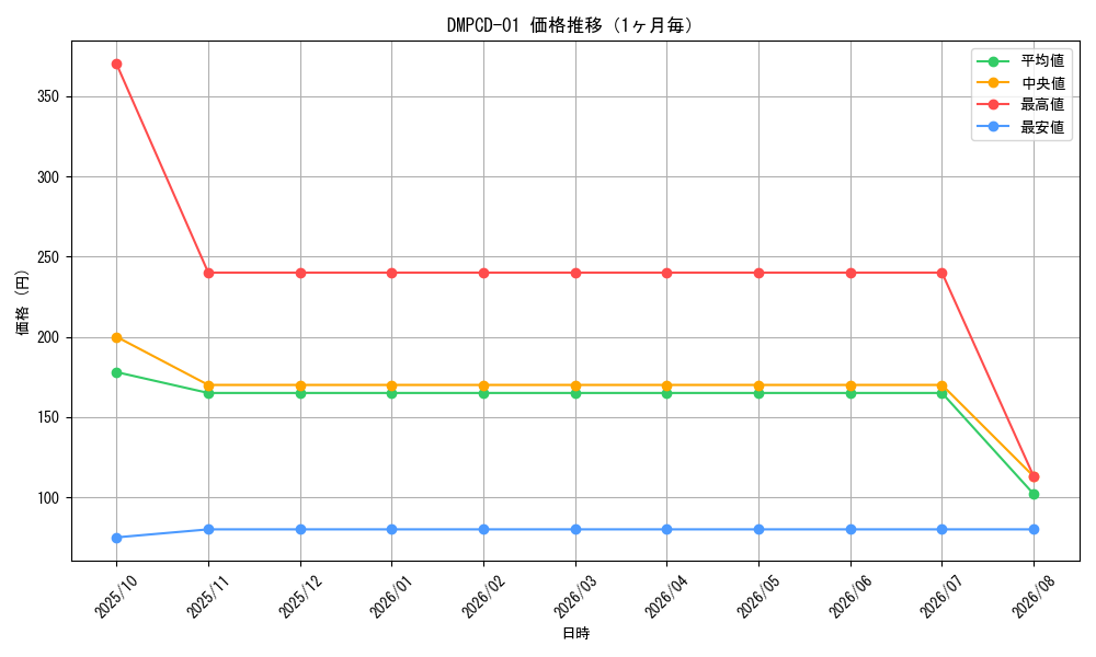 graph_series65748_month