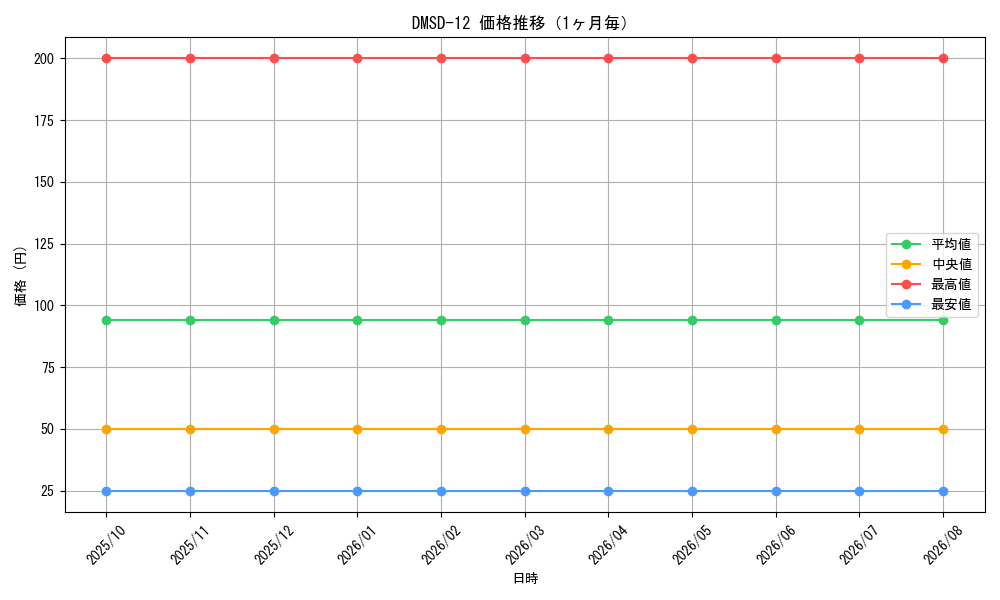 graph_series65760_month