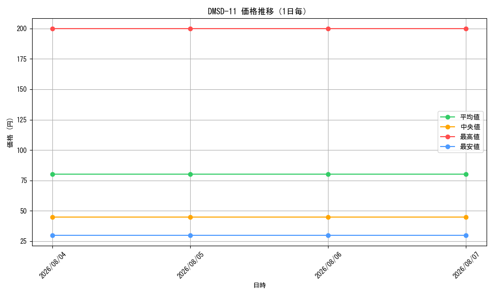 graph_series65761_day