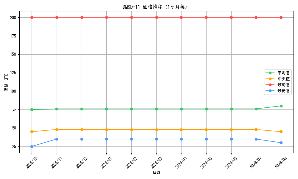 graph_series65761_month