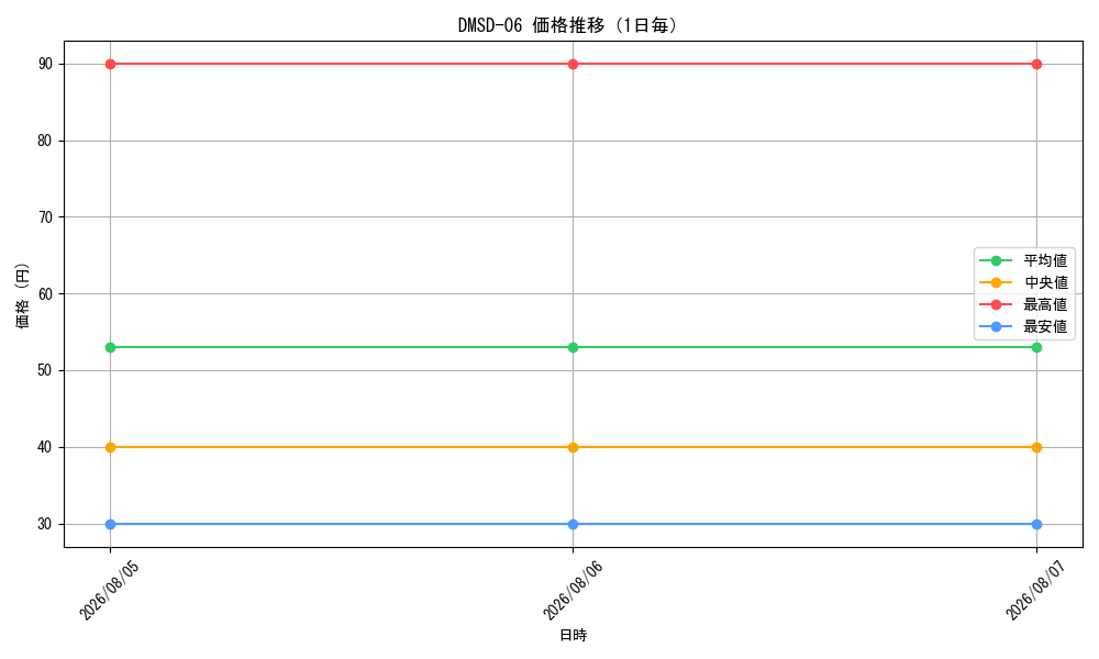 graph_series65770_day