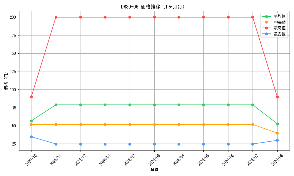 graph_series65770_month