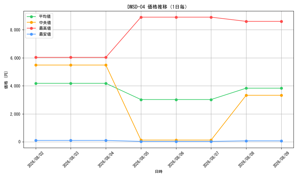 graph_series65772_day