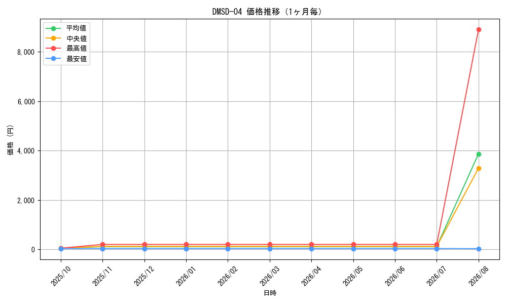 graph_series65772_month