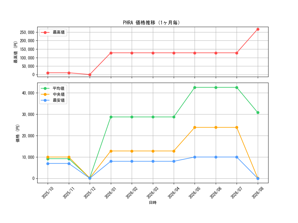graph_series6813_month