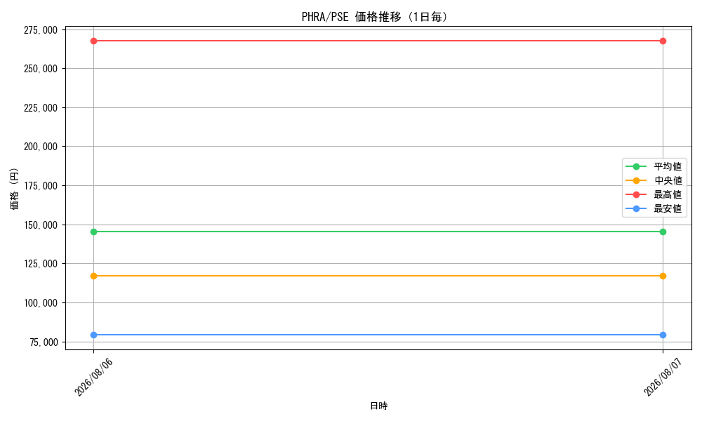 graph_series6813_rarity8_day
