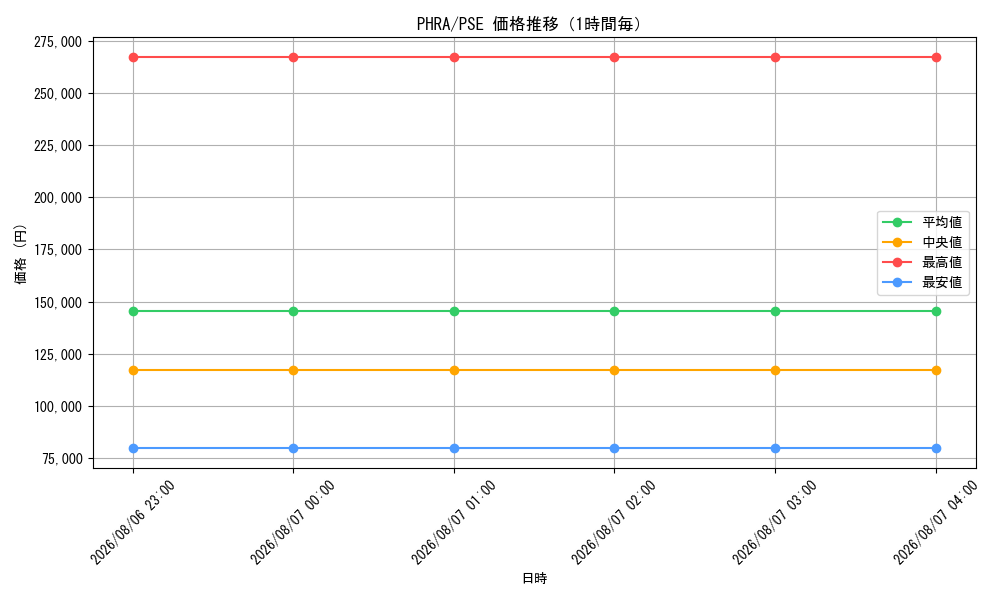 graph_series6813_rarity8_hour