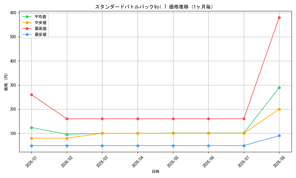 graph_series69440_month