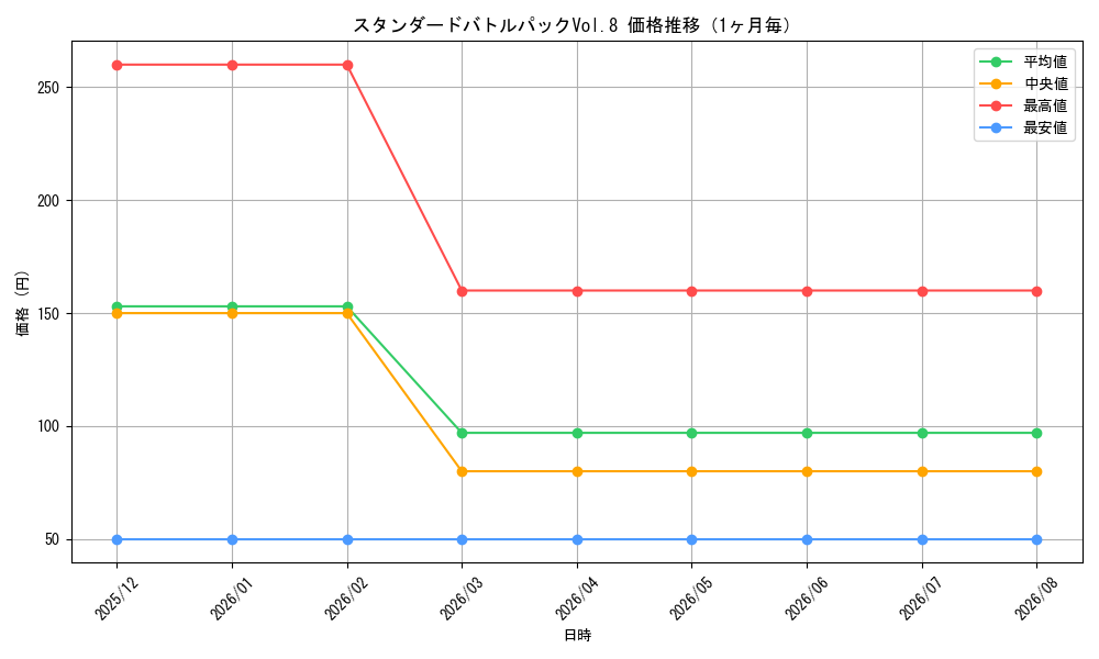 graph_series69470_month