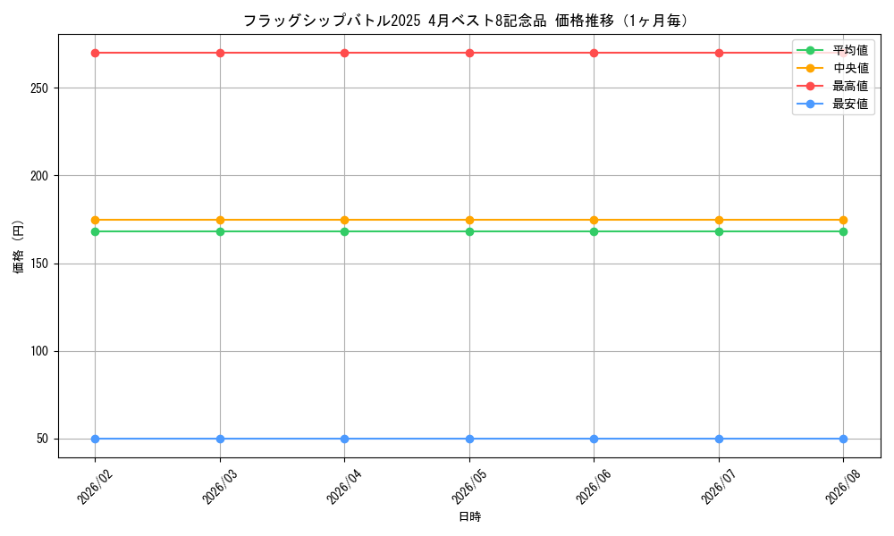 graph_series69537_month