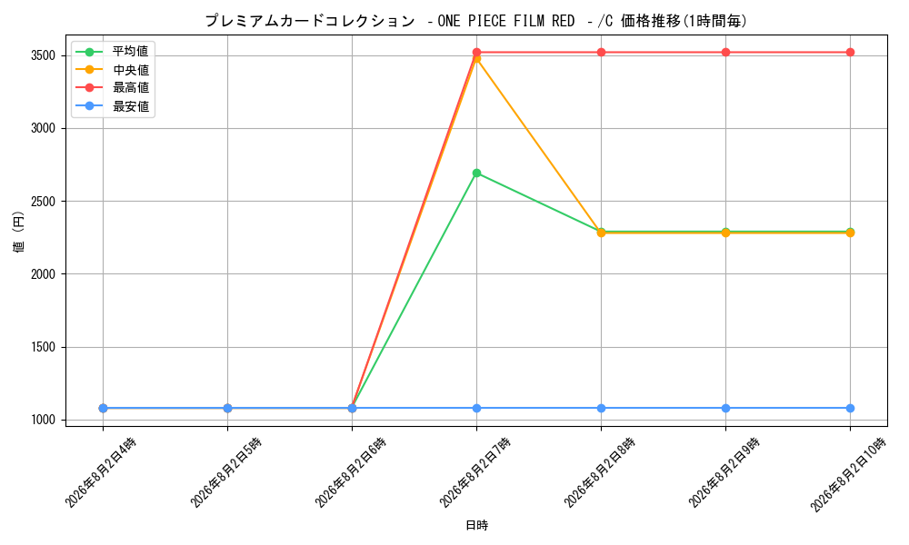 graph_series69748_rarity122619