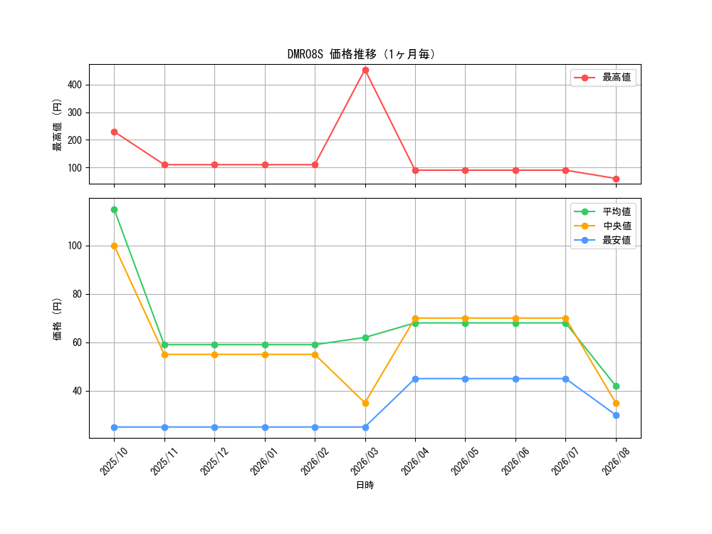 graph_series74175_month