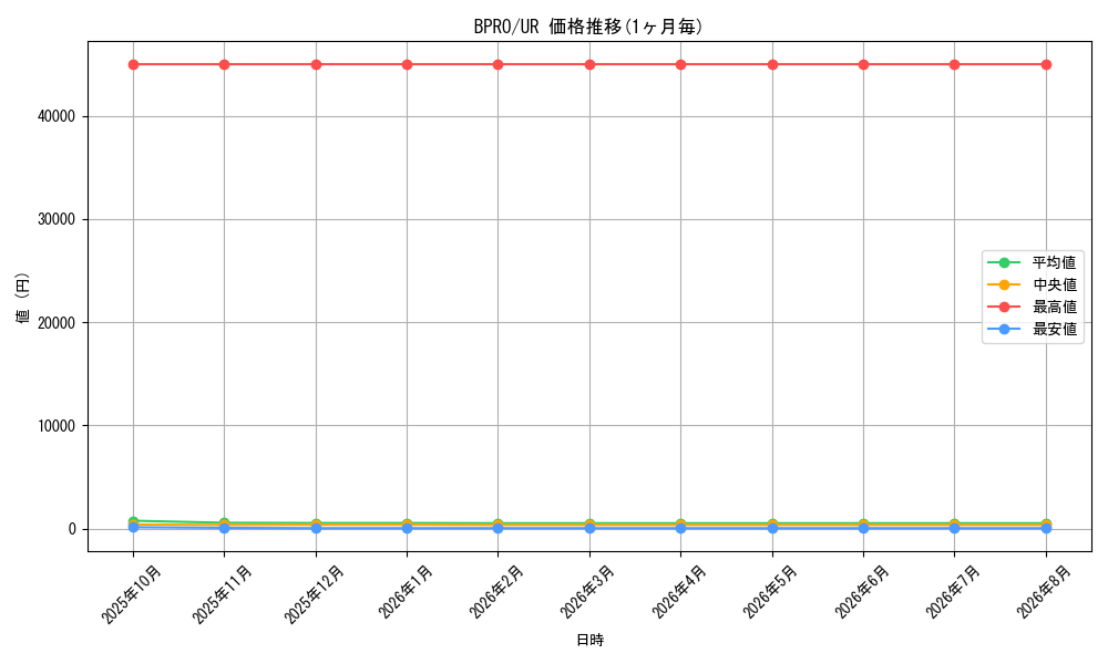 graph_series74198_rarity7
