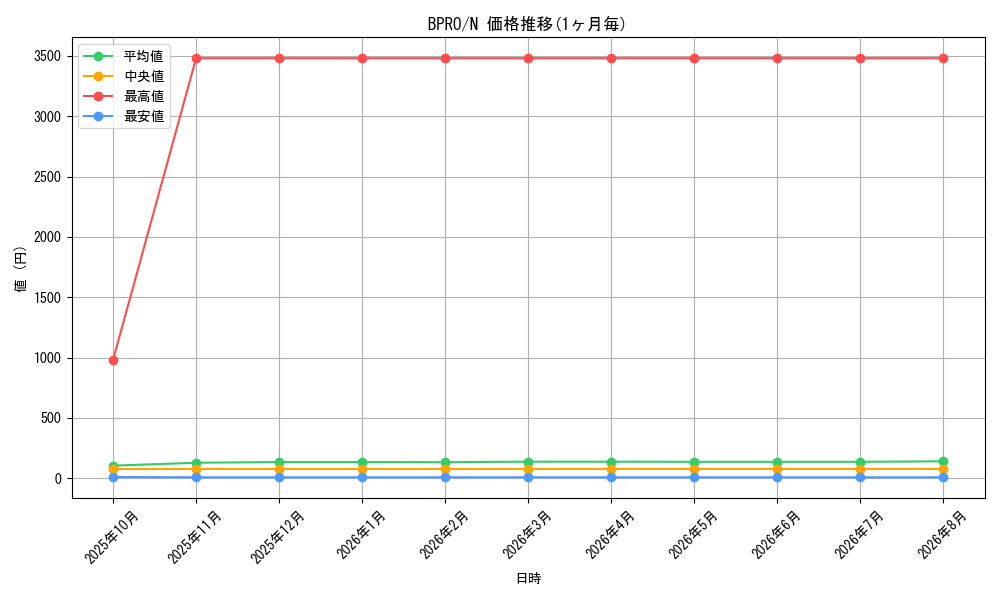 graph_series74262_rarity1
