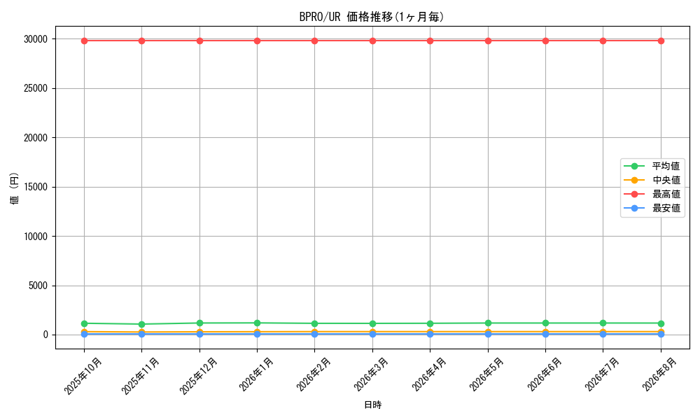 graph_series74262_rarity7