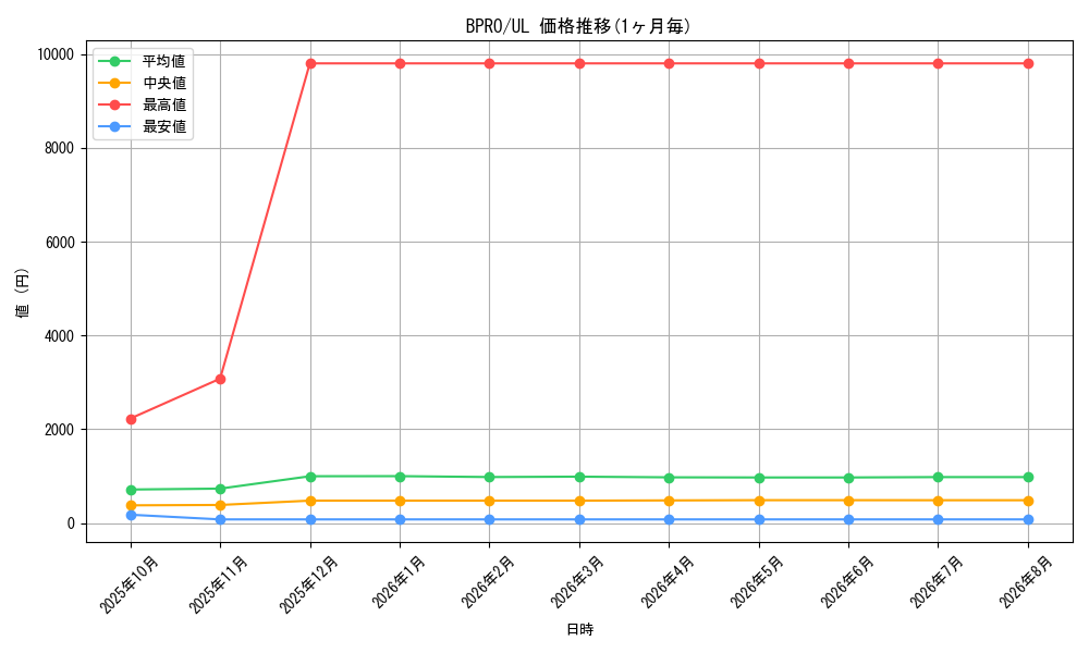 graph_series74262_rarity77