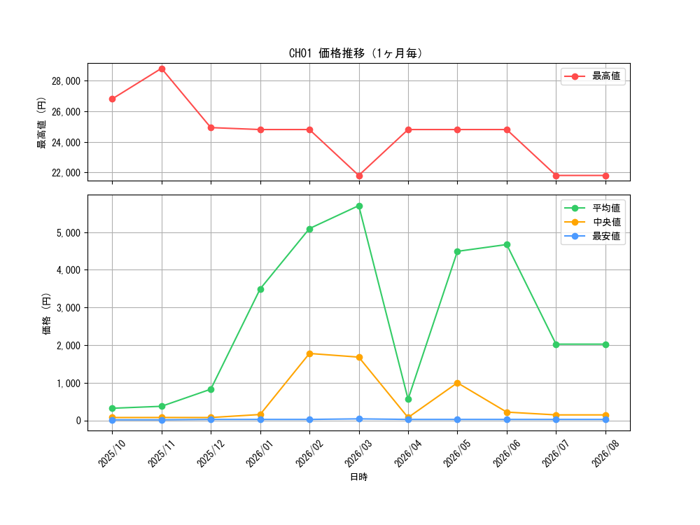 graph_series74382_month