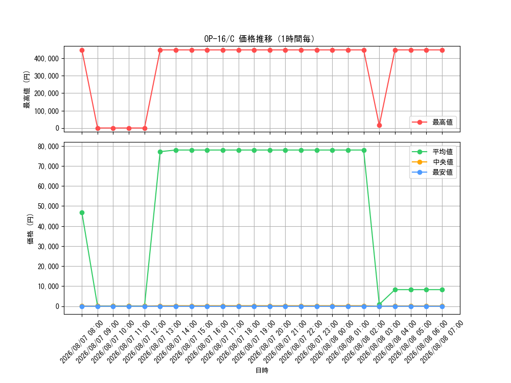 graph_series7472788_rarity122619_hour