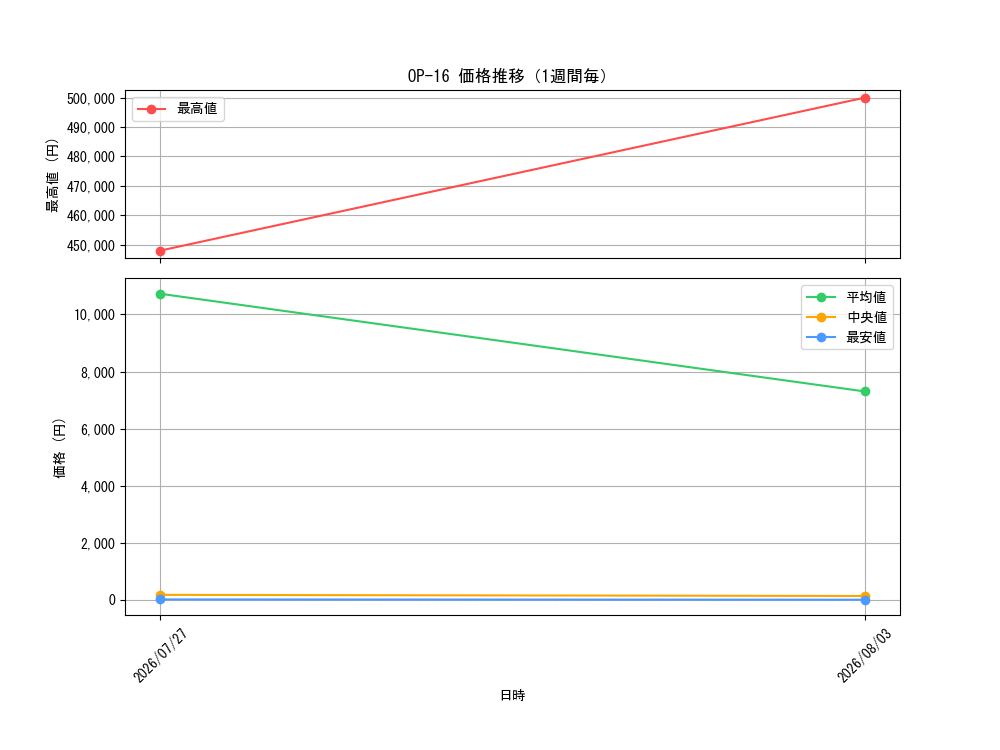 graph_series7472788_week