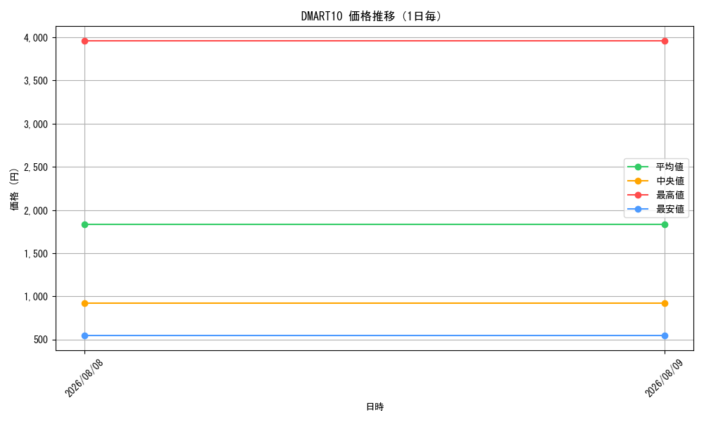 graph_series74740_day