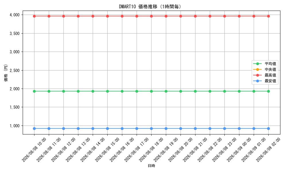 graph_series74740_hour