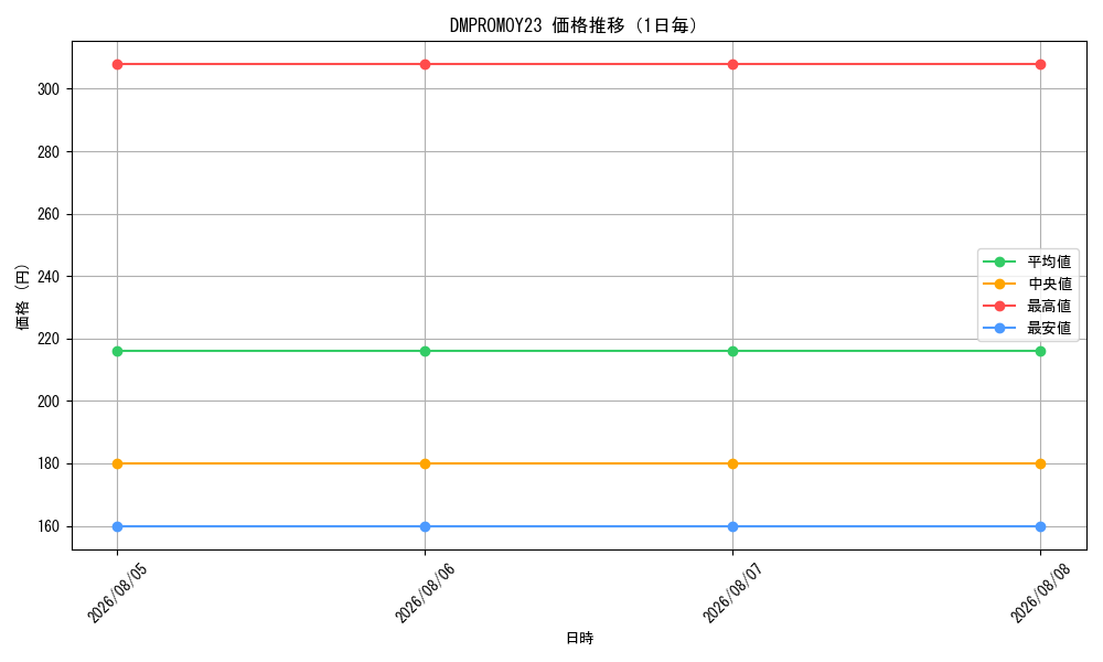 graph_series74765_day
