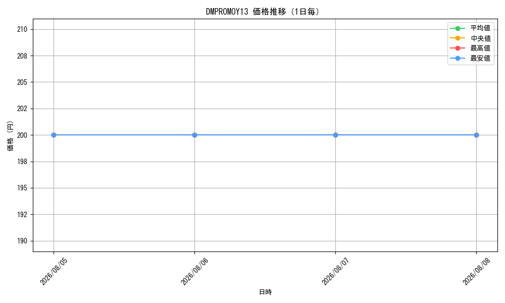 graph_series74775_day