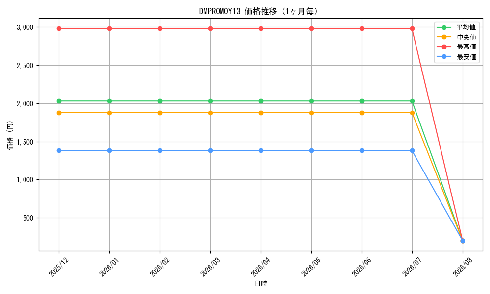 graph_series74775_month