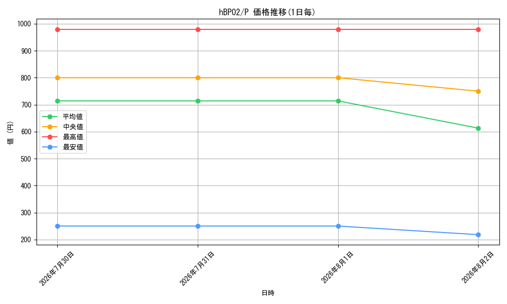 graph_series7480902_rarity239001