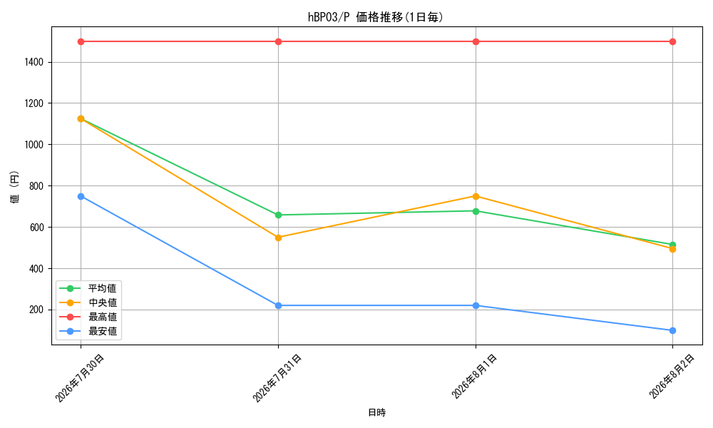 graph_series7480910_rarity239001
