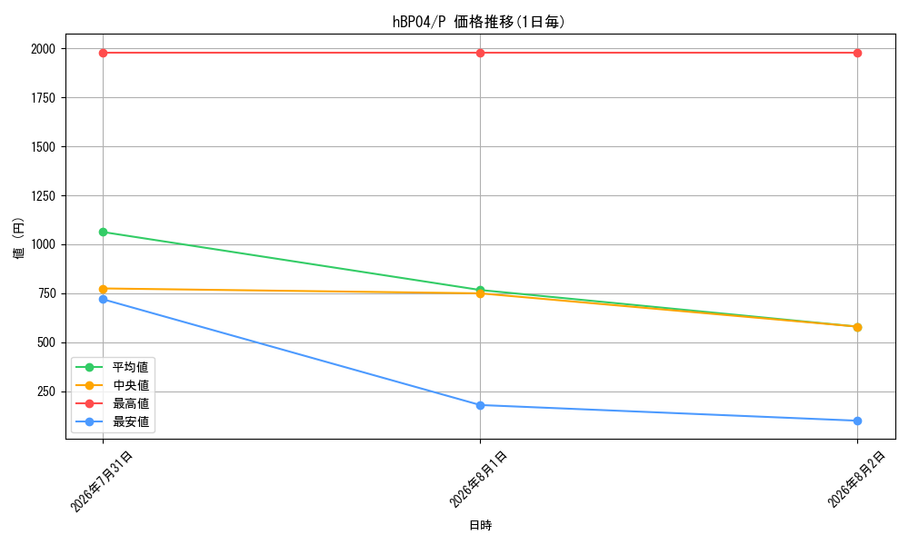graph_series7480925_rarity239001