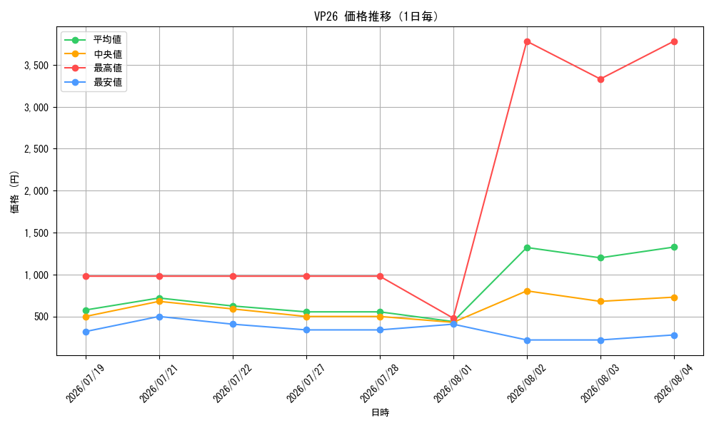 graph_series7601347_day