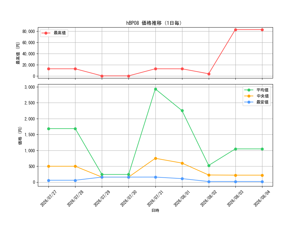 graph_series7863872_day