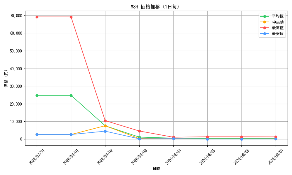 graph_series8037472_day