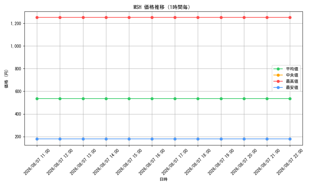 graph_series8037472_hour