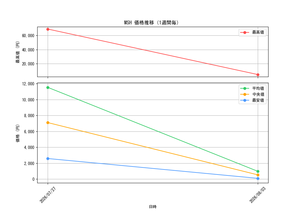 graph_series8037472_week