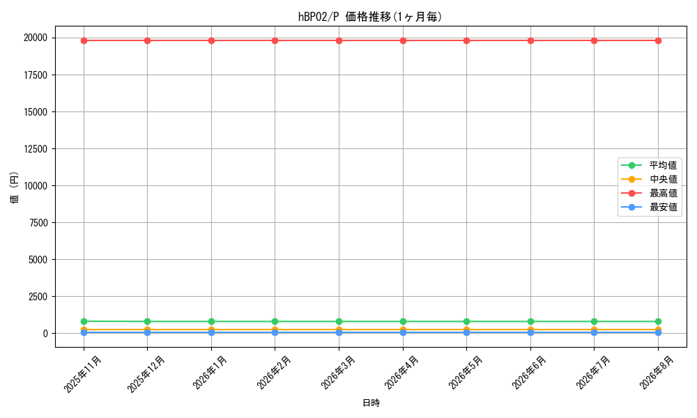 graph_series82379_rarity239001