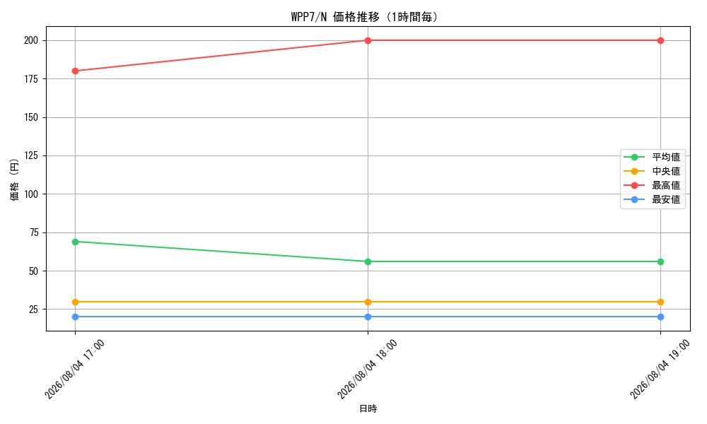 graph_series8264132_rarity1_hour