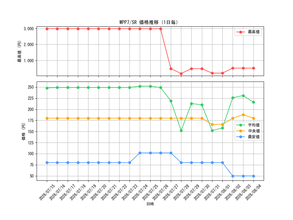 graph_series8264132_rarity3_day